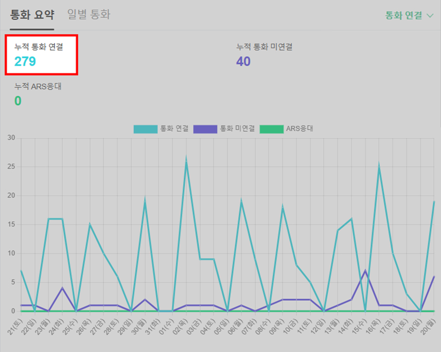 플레이스 콜 이미지2