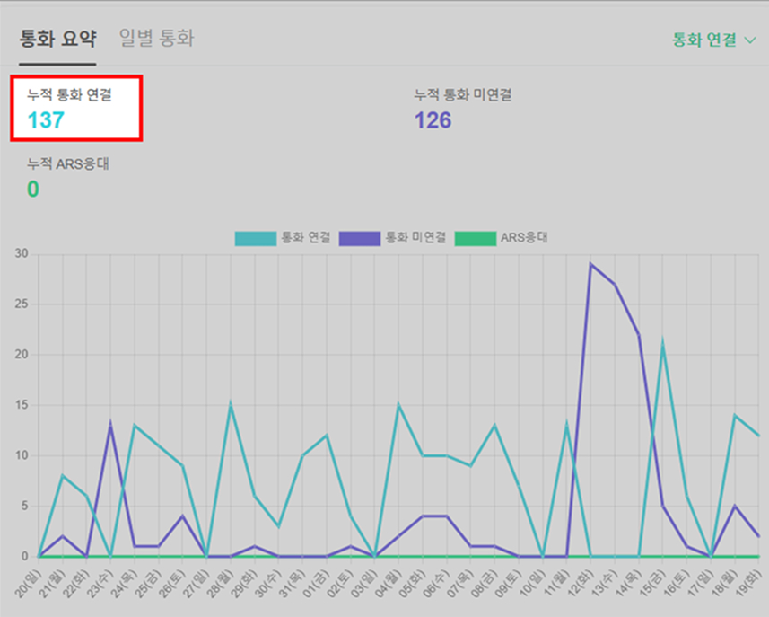 플레이스 콜 이미지1